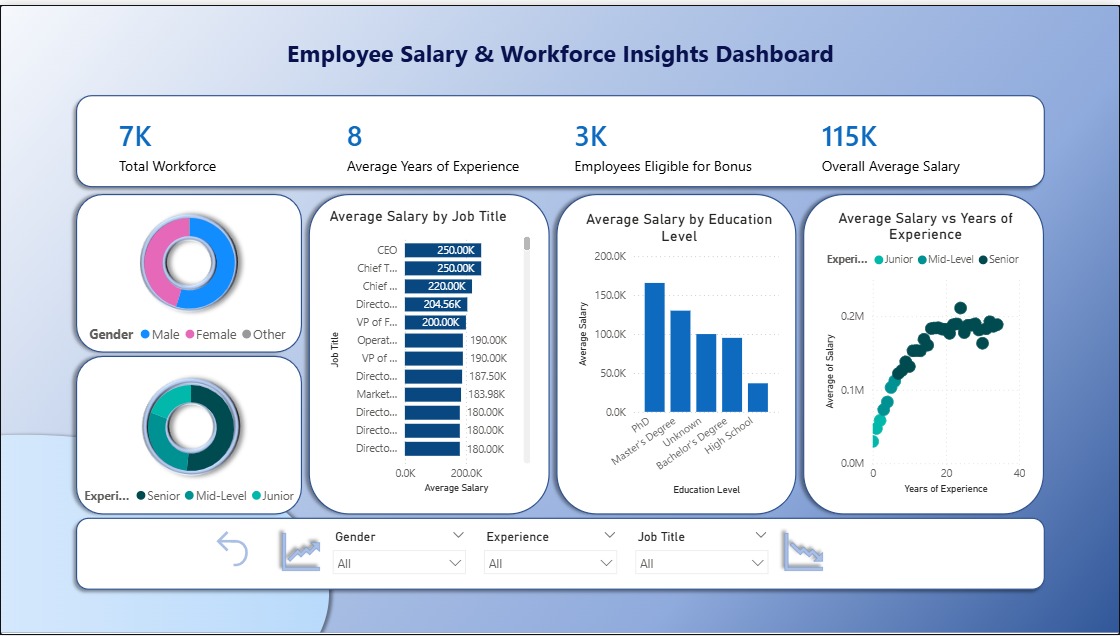 HR Dashboard